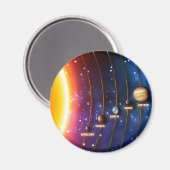 Das Sonnensystem Magnet (Vorderseite/Rückseite)
