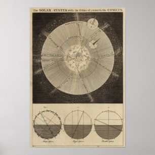 Das Sonnensystem mit Bahnen Poster