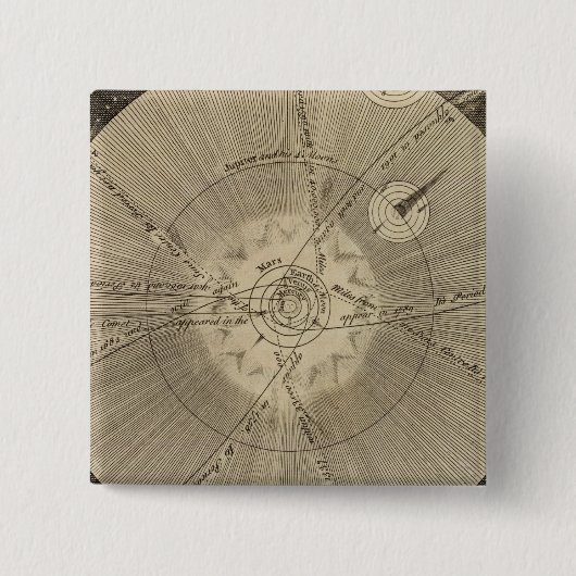 Das Sonnensystem mit Orbits Button (Vorderseite)
