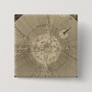 Das Sonnensystem mit Orbits Button