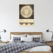 Das Sonnensystem mit Orbits Leinwanddruck (Insitu (Schlafzimmer))