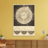 Das Sonnensystem mit Orbits Leinwanddruck (Insitu (Wohnzimmer))