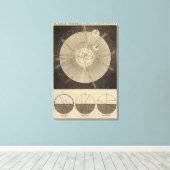 Das Sonnensystem mit Orbits Leinwanddruck (Insitu (Holzboden))