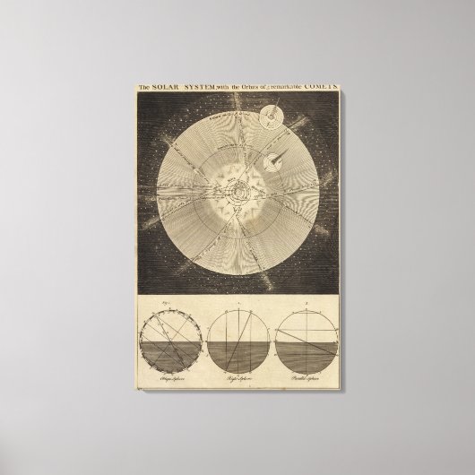 Das Sonnensystem mit Orbits Leinwanddruck (Vorderseite)