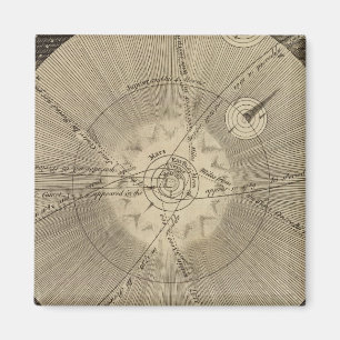 Das Sonnensystem mit Orbits Magnet