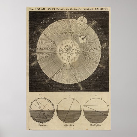 Das Sonnensystem mit Orbits Poster (Vorne)