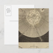 Das Sonnensystem mit Orbits Postkarte (Vorne/Hinten)