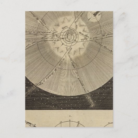 Das Sonnensystem mit Orbits Postkarte (Vorderseite)