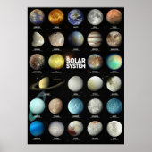 Das Sonnensystem Poster (Vorne)