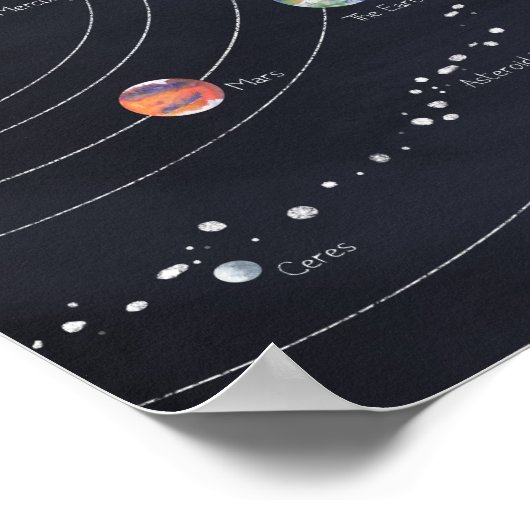 Das Sonnensystem Poster (Ecke)