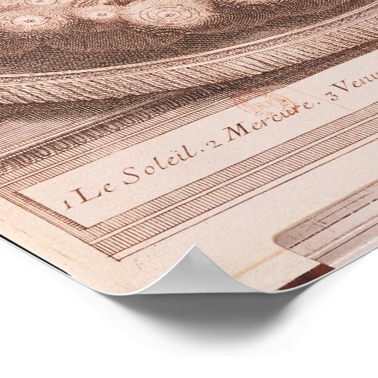 Das Sonnensystem Poster (Ecke)