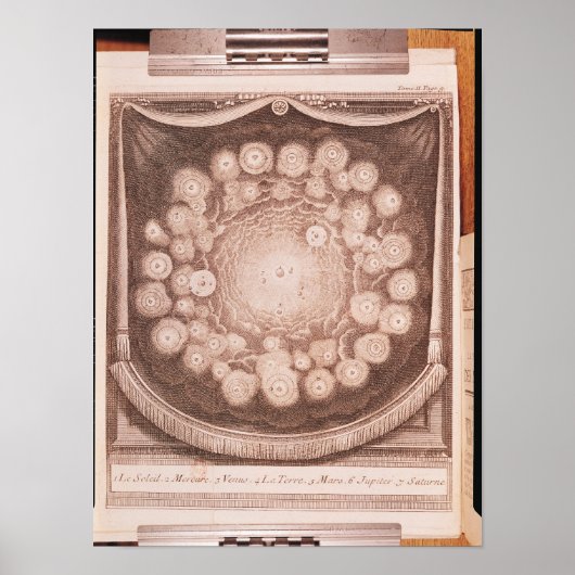 Das Sonnensystem Poster (Vorne)