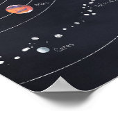 Das Sonnensystem Poster (Ecke)