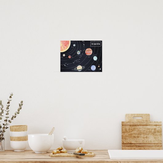 Das Sonnensystem Poster (Küche)