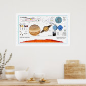 Das Sonnensystem Poster (Küche)