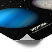 Das Sonnensystem Poster (Ecke)