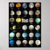 Das Sonnensystem Poster (Vorne)
