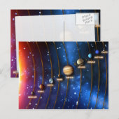 Das Sonnensystem Postkarte (Vorne/Hinten)