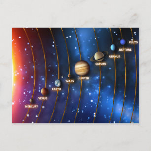 Das Sonnensystem Postkarte