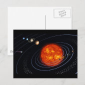 Das Sonnensystem Postkarte (Vorne/Hinten)
