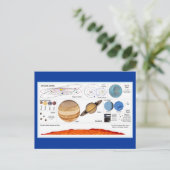 Das Sonnensystem Postkarte (Stehend Vorderseite)