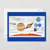 Das Sonnensystem Postkarte (Vorne/Hinten)