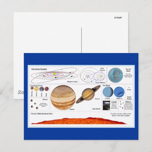 Das Sonnensystem Postkarte (Vorne/Hinten)