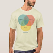 Das Sozialnebenkultur-Paradigma T-Shirt (Vorderseite)