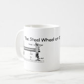 Das Stahlrad auf der Stahlschiene Kaffeetasse (Vorderseite Links)