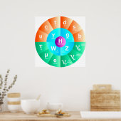 Das Standardmodell der Teilchenphysik Poster (Küche)