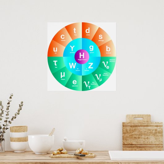 Das Standardmodell der Teilchenphysik Poster (Küche)