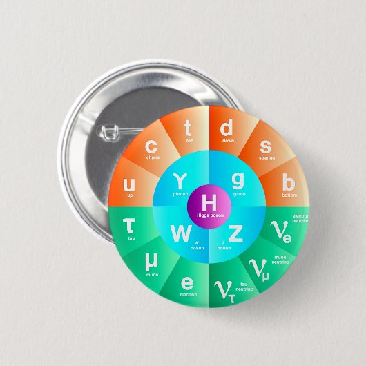 Das Standardmodell von Partikel-Physik Button (Vorne & Hinten)