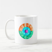 Das Standardmodell von Partikel-Physik Kaffeetasse (Links)