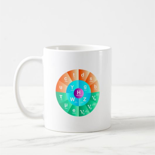 Das Standardmodell von Partikel-Physik Kaffeetasse (Links)
