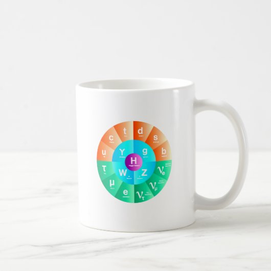 Das Standardmodell von Partikel-Physik Kaffeetasse (Rechts)