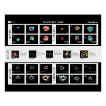 Das Standardmodell von Partikeln