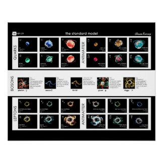 Das Standardmodell von Partikeln Poster