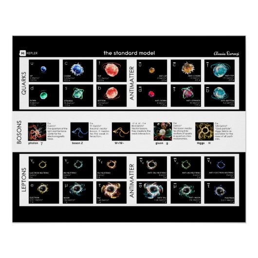 Das Standardmodell von Partikeln Poster (Vorderseite)