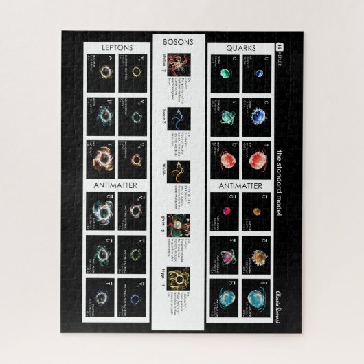 Das Standardmodell von Partikeln Puzzle (Vertikal)