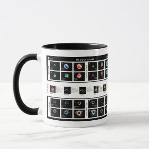 Das Standardmodell von Partikeln Tasse