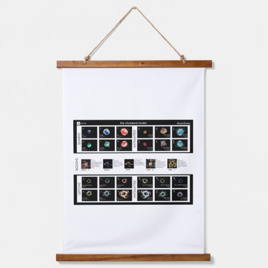 Das Standardmodell von Partikeln Wandteppich Mit Holzrahmen (Vorderseite)
