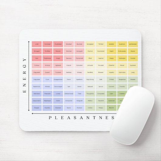 Das Stimmungsmessgerät für psychische Gesundheit u Mousepad (Mit Mouse)