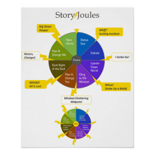 Das StoryJoules-Modell Poster