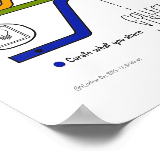 Das System der gemeinsamen Nutzung von Sketchnotes Poster (Ecke)