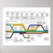 Das System der gemeinsamen Nutzung von Sketchnotes Poster (Vorne)