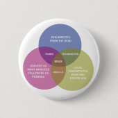 Das tadellose Venn Diagramm Button (Vorderseite)