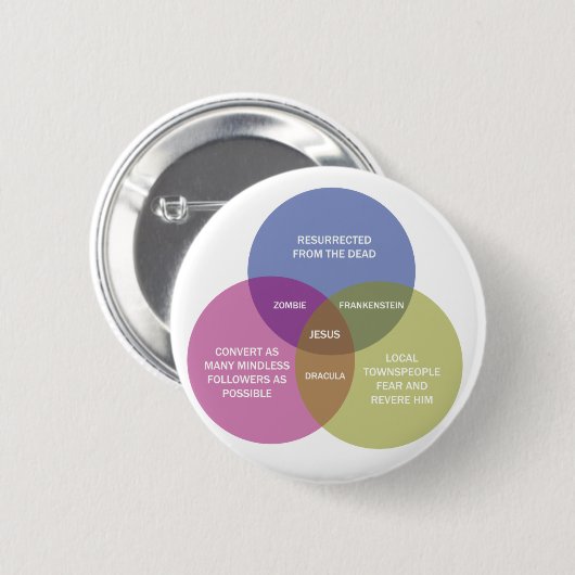 Das tadellose Venn Diagramm Button (Vorne & Hinten)