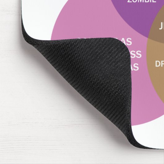 Das tadellose Venn Diagramm Mousepad (Ecke)