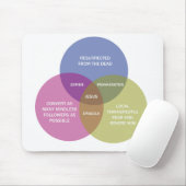 Das tadellose Venn Diagramm Mousepad (Mit Mouse)