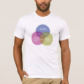 Das tadellose Venn Diagramm T-Shirt (Vorderseite)